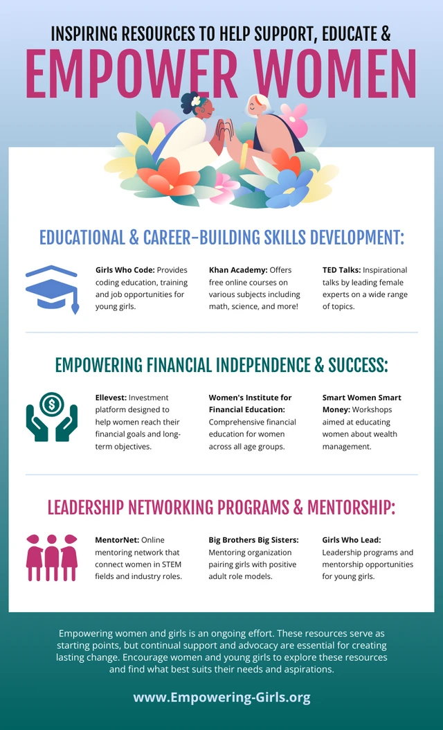 Empowerment Resources for Women Infographic Template
