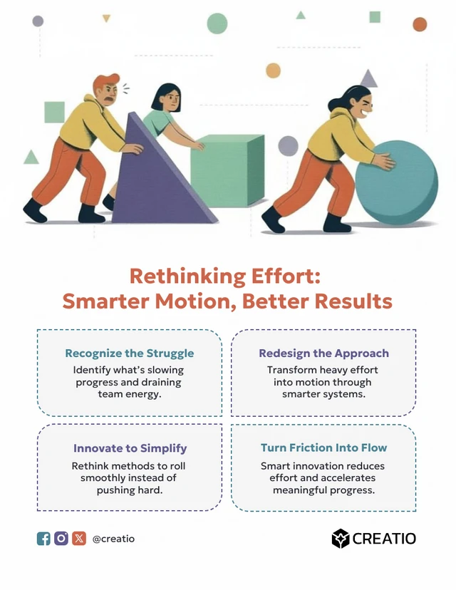 Modello di poster "Dalla lotta allo slancio" Template Modello di poster "Dalla lotta allo slancio"