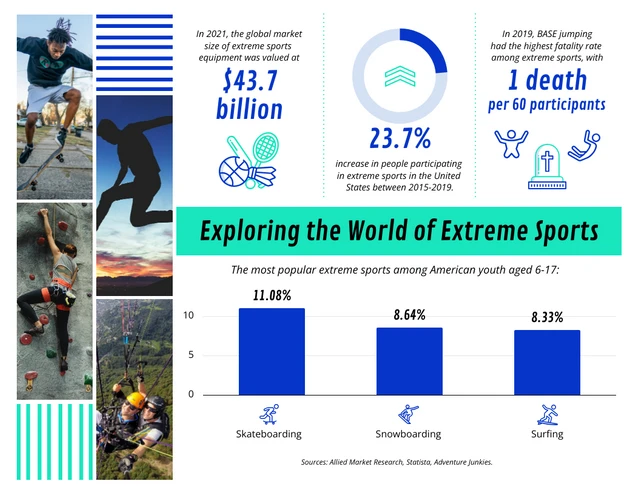 Explorer le monde des sports extrêmes
