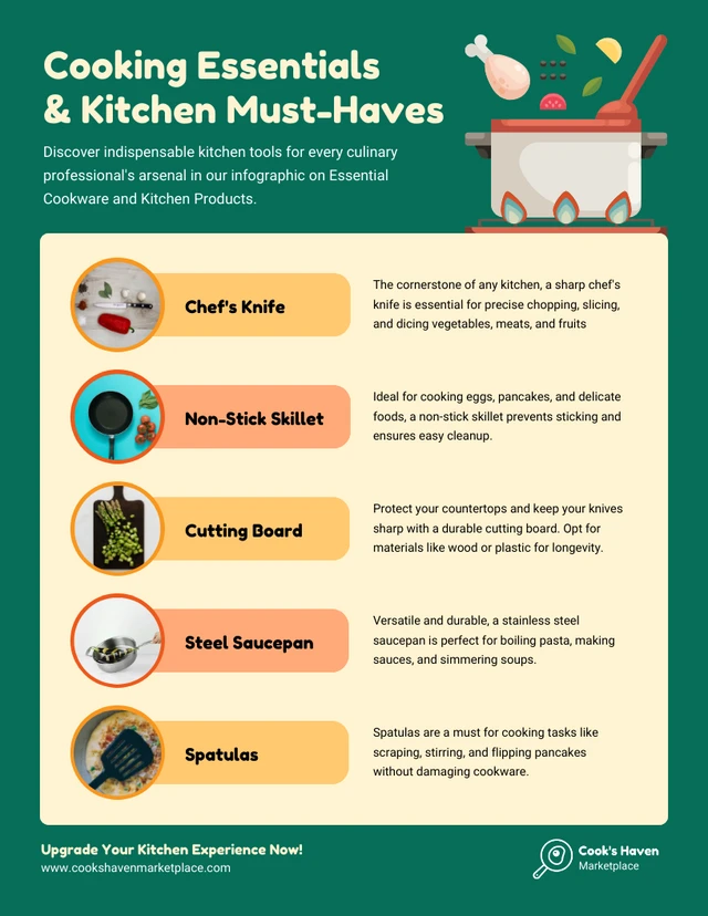 Los elementos esenciales de los productos de cocina: plantilla de infografía de cocina