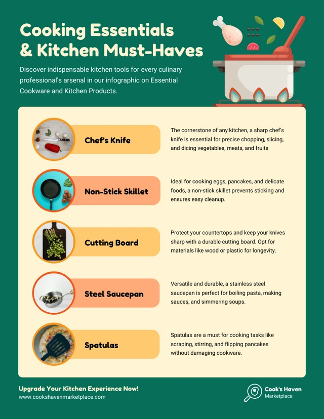 Os fundamentos dos produtos de cozinha: modelo de infográfico de culinária