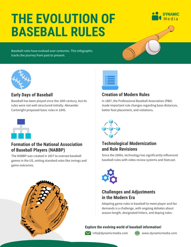 Infografik-Vorlage „Die Entwicklung der Baseball-Regeln“.