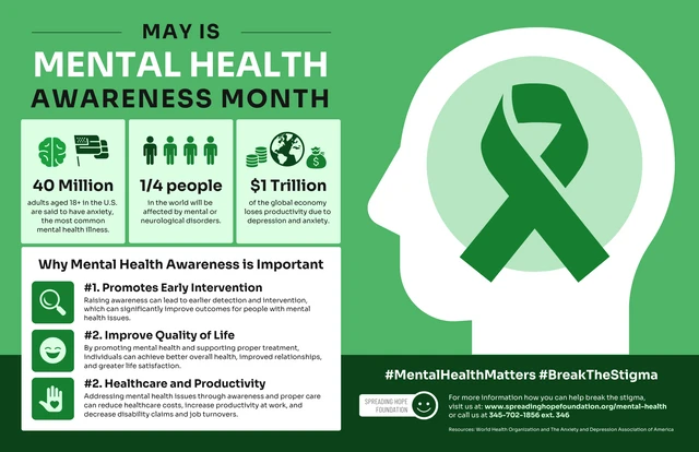 Modello di poster sulle statistiche del mese di sensibilizzazione sulla salute mentale