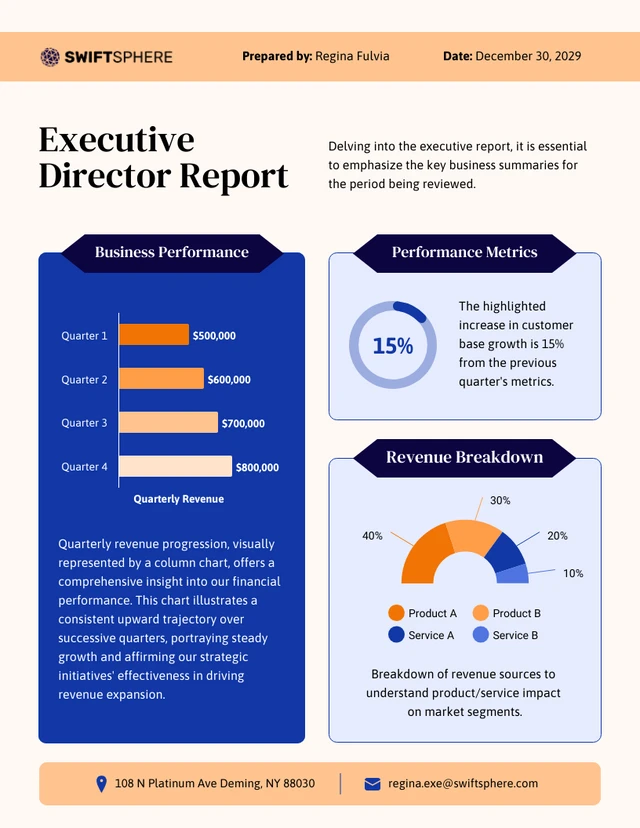 Plantilla de informe del director ejecutivo