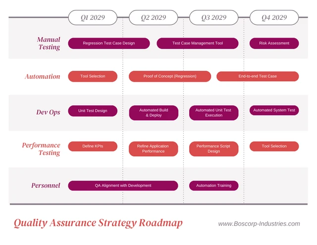 Fuchsia Quality Roadmap Examples Template