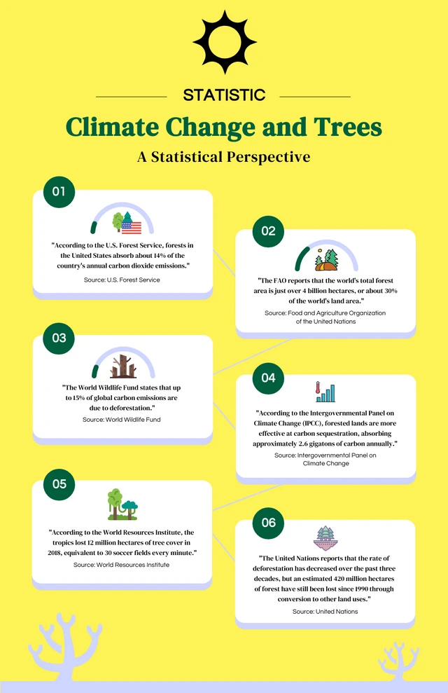 Pastel Simple Climate Change And Tree Infographic Template