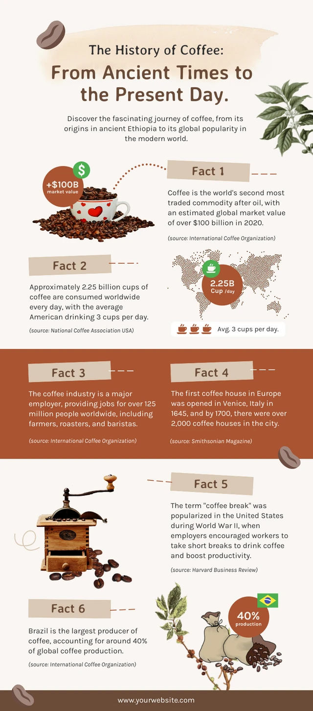 تاريخ القهوة: من العصور القديمة إلى قالب اليوم الحالي