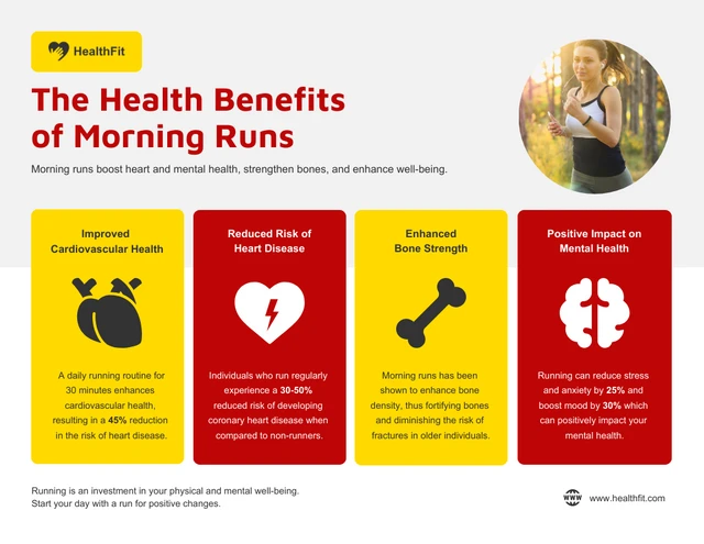 Modello infografico sui benefici per la salute delle corse mattutine