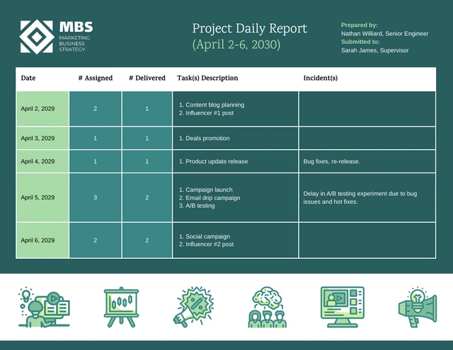 Modèle de rapport quotidien de projet modifiable vert sarcelle