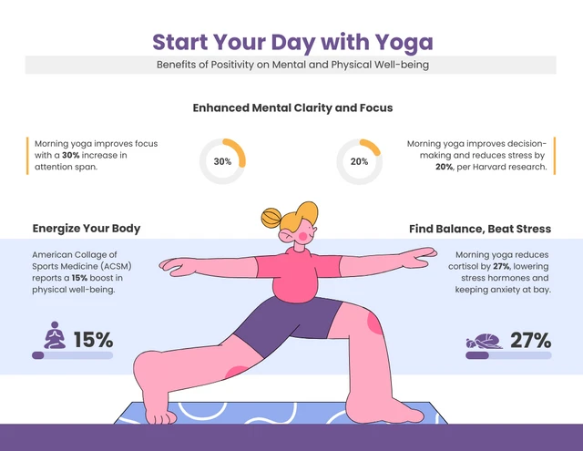 Comece o seu dia com modelo de infográfico de ioga