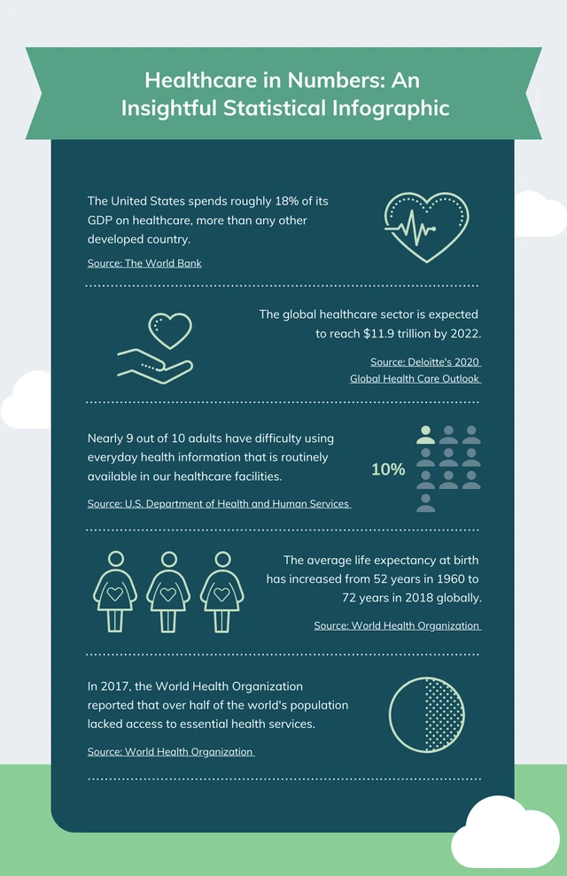 Infografik-Vorlage für grüne und graue Gesundheit