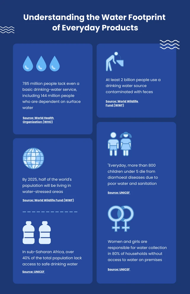 Blue Minimalist Water Infographic Template