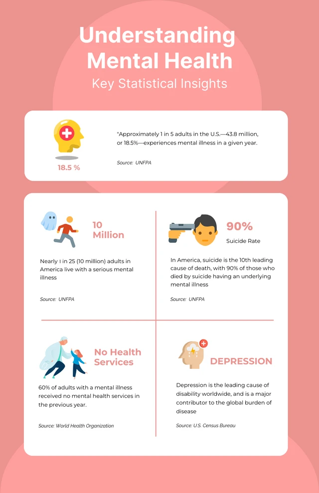 Pink Colour Health Infographic Template