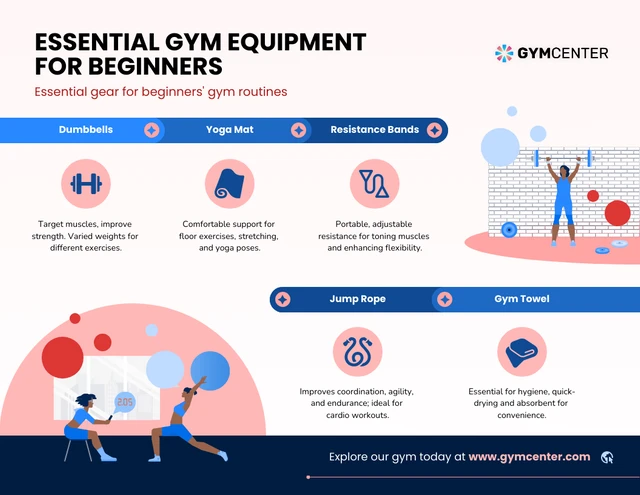 Modelo de infográfico de equipamento de ginástica essencial para iniciantes