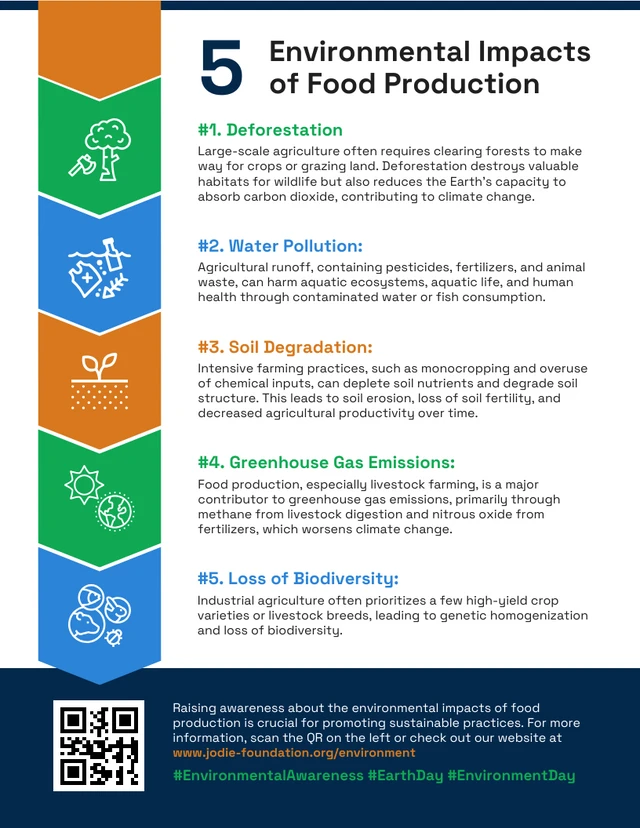 Modèle d'infographie Green 5 sur les impacts environnementaux de la production alimentaire