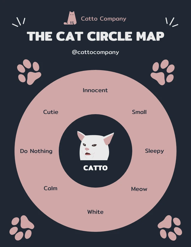 Schwarz und rosa niedliche verspielte Illustration Katze Kreis Karte Diagramm Vorlage