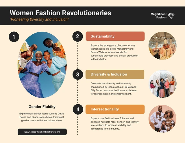 Modelo de infográfico de revolucionários da moda feminina