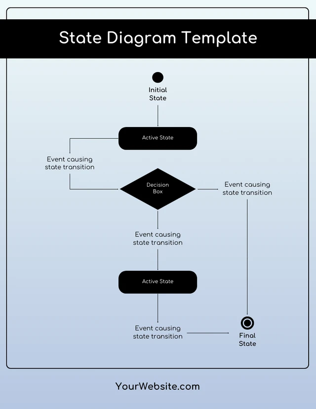 Einfache, leere, bearbeitbare Zustandsdiagramm-Vorlage