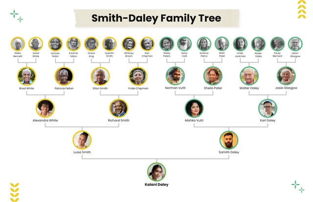 Large Family Tree Diagram Template