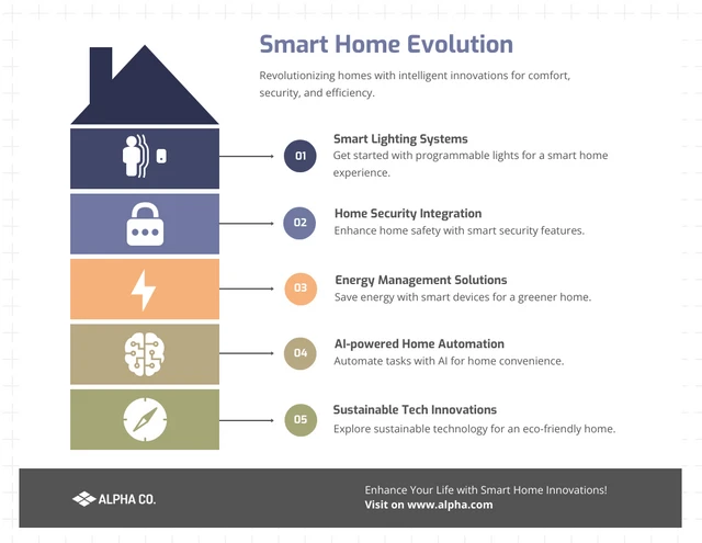 Simple Smart Home Evolution House Infographic Template