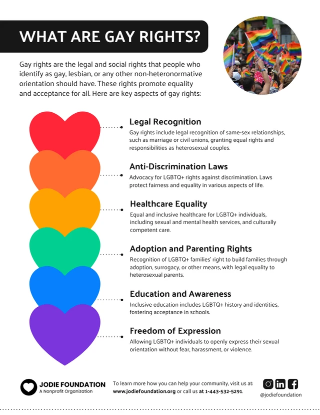 Comprendere il modello di poster sui diritti dei gay