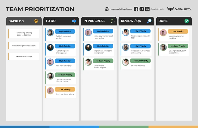 Vorlage für ein Scrum-Board zur Teampriorisierung