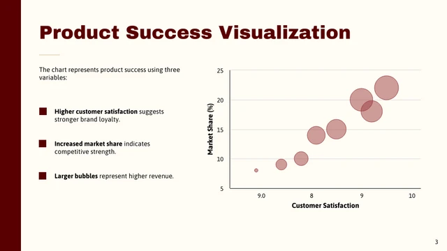 Editable Product Success Analysis Template - Pagina 3