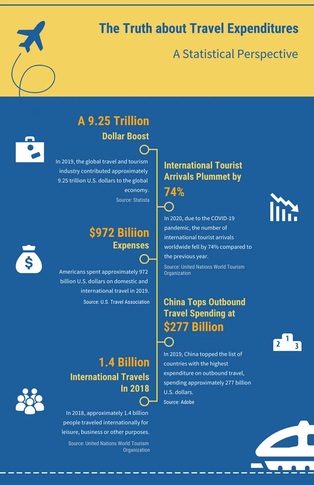 Blue And Yellow Minimalist Travel Infographic Template