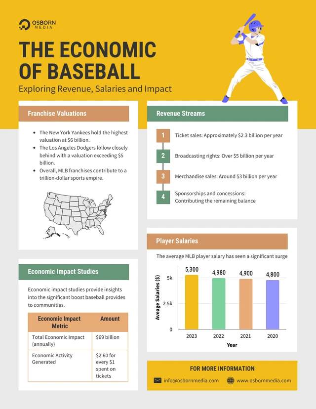 Plantilla infográfica sobre la economía del béisbol