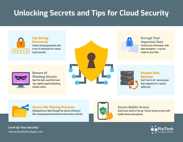 Unlocking Secrets and Tips for Cloud Security Infographic Template