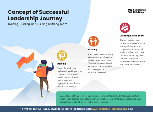 Conceito de jornada de liderança bem-sucedida: modelo de infográfico de montanha