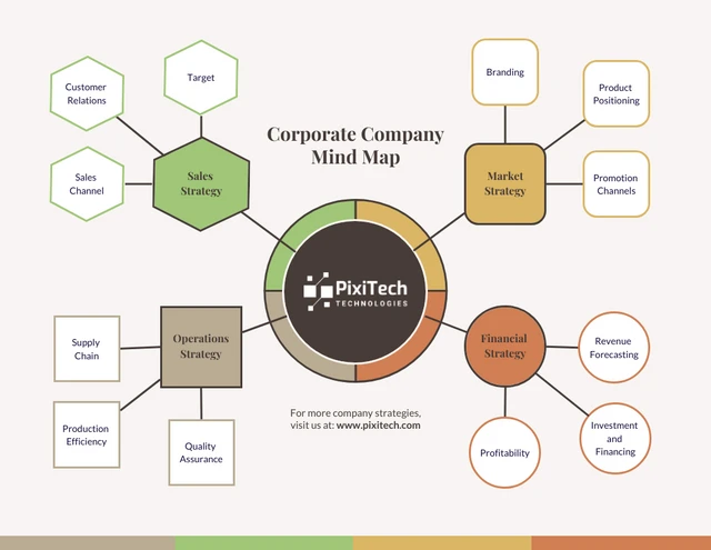 Free Vintage Company Mind Map Template