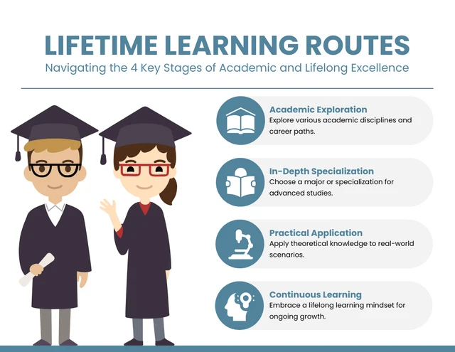 Plantilla infográfica sobre educación de rutas de aprendizaje de por vida azul