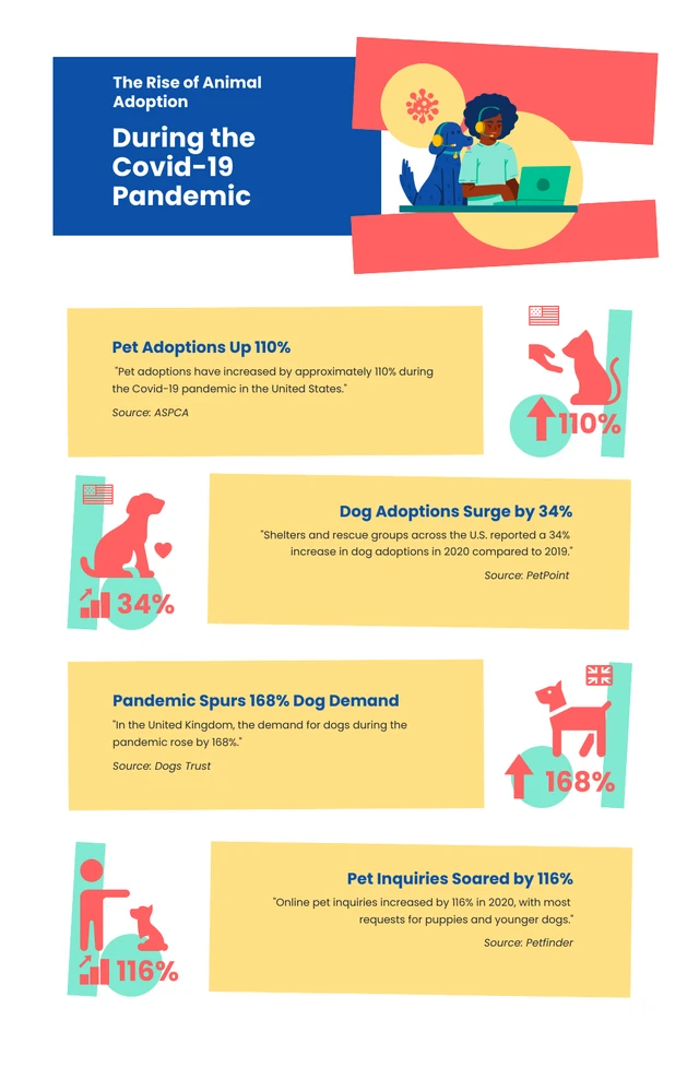 Simple Playful Animal Infographic Template