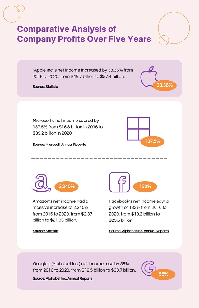 Modèle d'infographie de société violette et orange