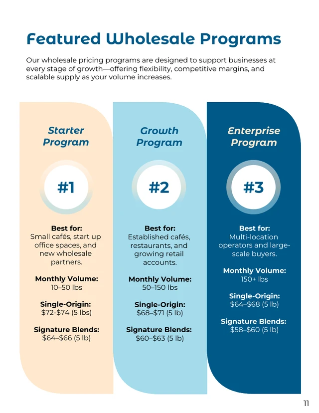 Wholesale Coffee Product Catalog Template - Página 11