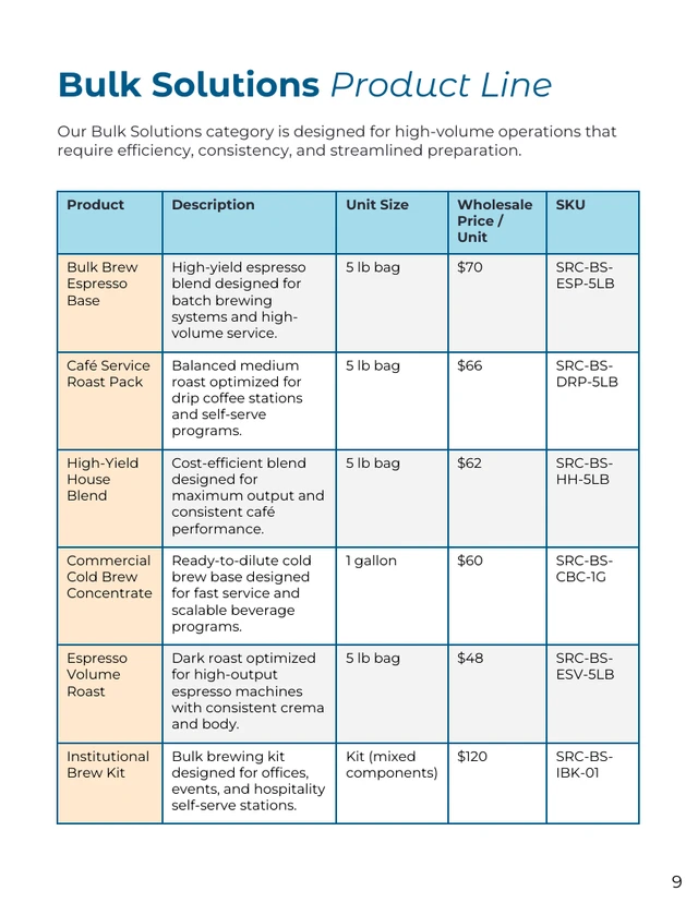 Wholesale Coffee Product Catalog Template - Página 9