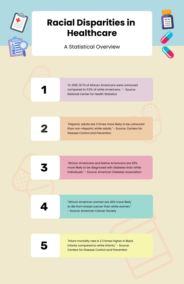 Pastel Color Medical Infographic Template