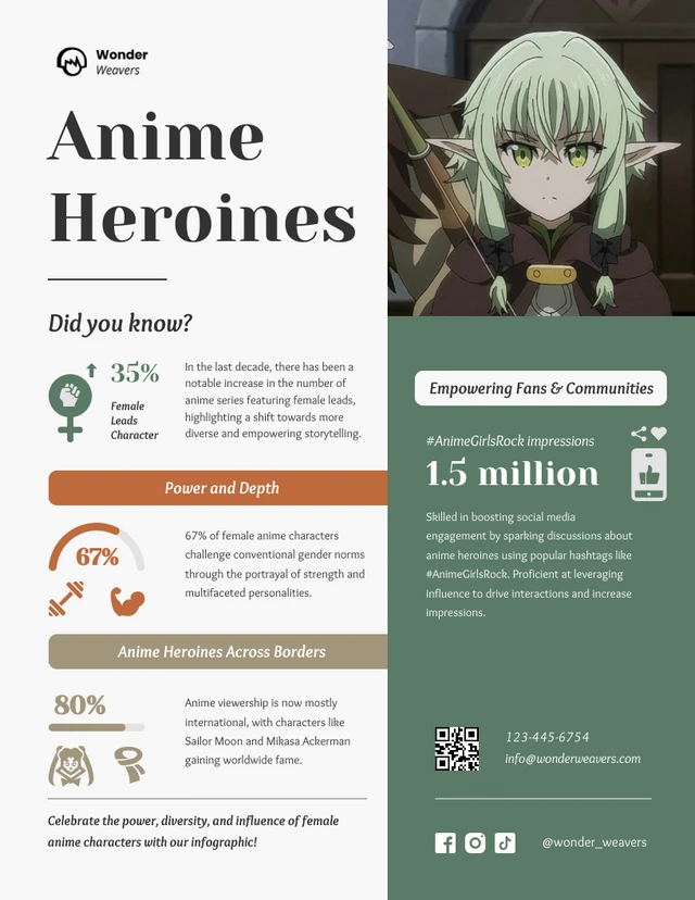 Modello infografico delle eroine degli anime