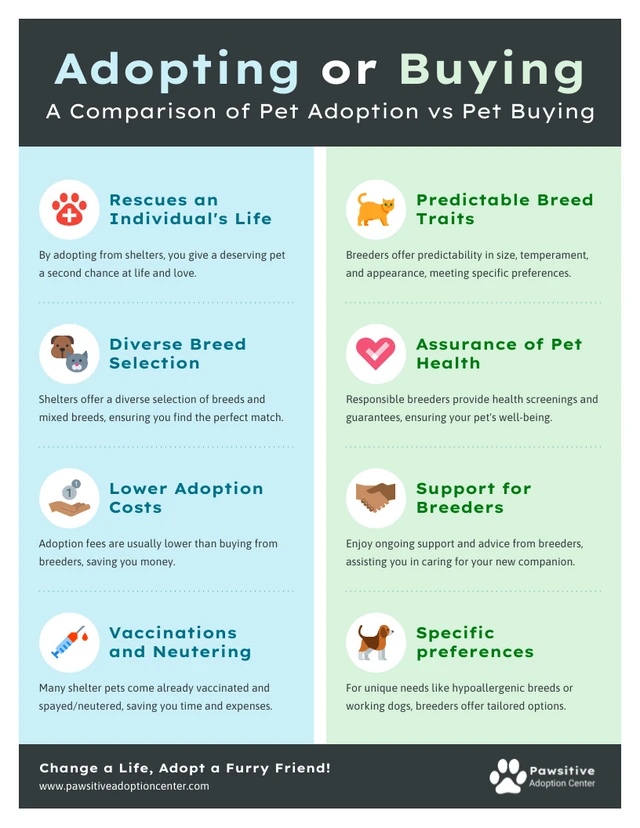 Plantilla infográfica sobre la comparación entre la adopción de mascotas y la compra de mascotas