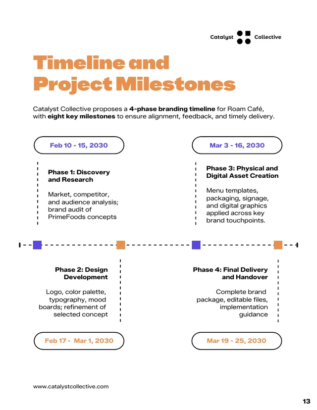 Branding and Identity Design Pricing Proposal Template - Pagina 13