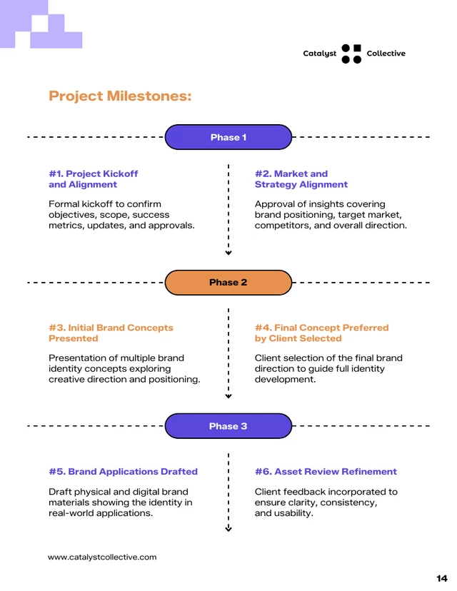 Branding and Identity Design Pricing Proposal Template - Pagina 14