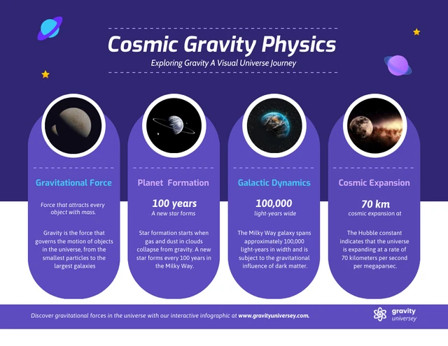 Gravità cosmica: modello infografico di fisica