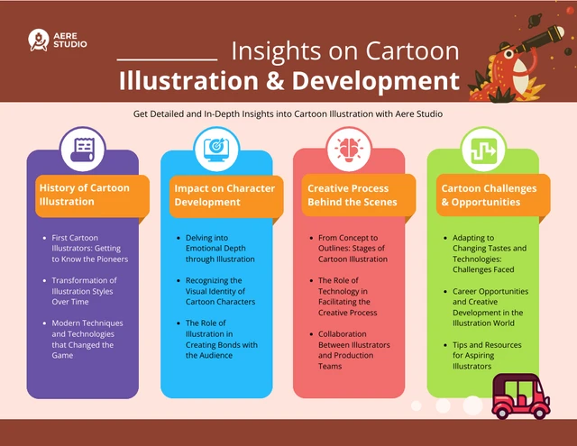 Infografik-Vorlage „Einblicke in die Illustration und Entwicklung von Cartoons“