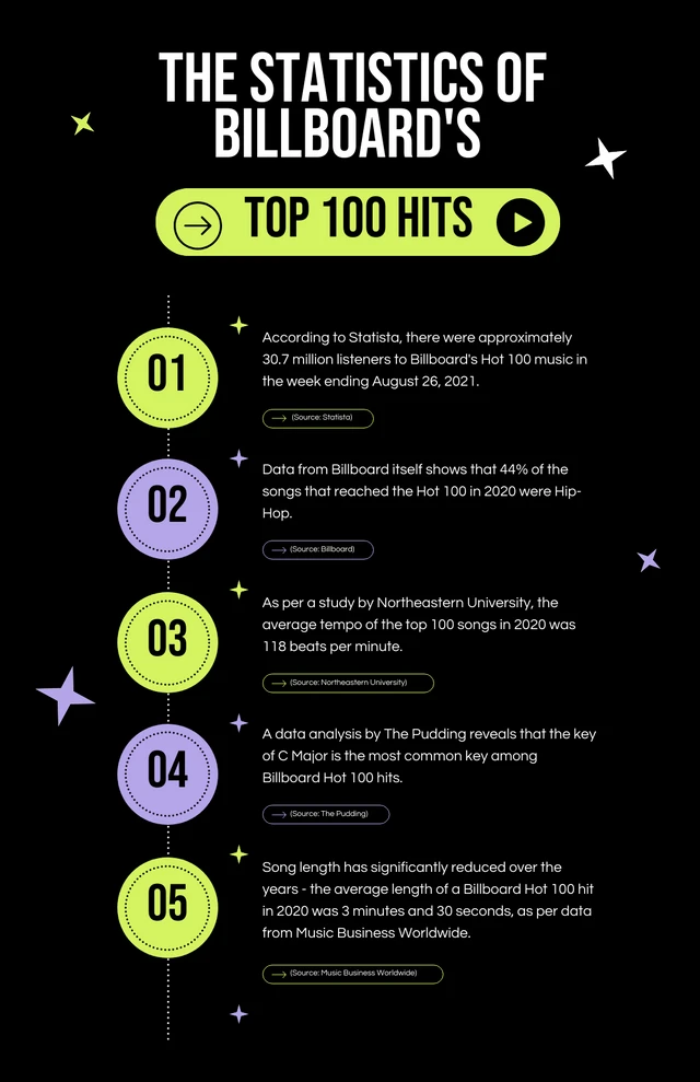 Black Purple And Green Music Infographic Template