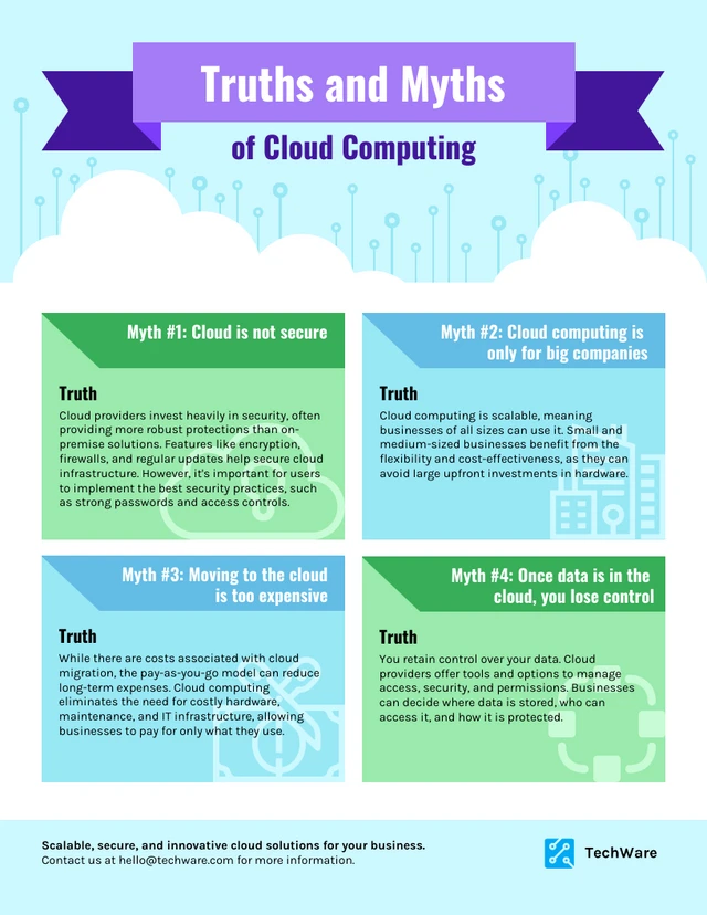 Modelo de infográfico informativo sobre tecnologia de nuvem