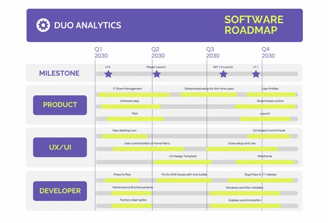 Purple and Green Simple Software Roadmap Template