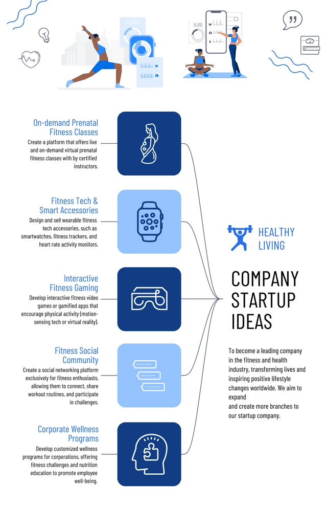Modèle d'exemples de carte mentale de démarrage d'entreprise