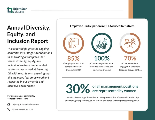 Plantilla anual de informe de diversidad e inclusión de recursos humanos.