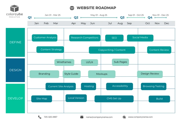 Teal and White Website Roadmap Template